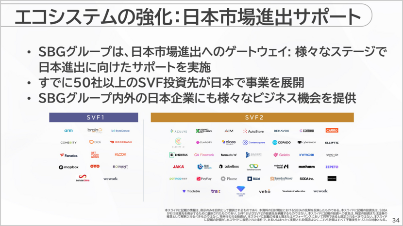 重要指標が全て改善。慎重に投資を再開