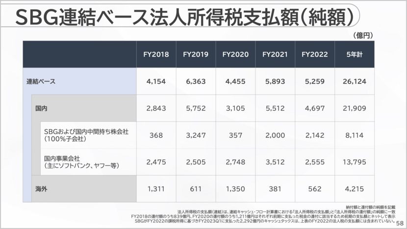 重要指標が全て改善。慎重に投資を再開