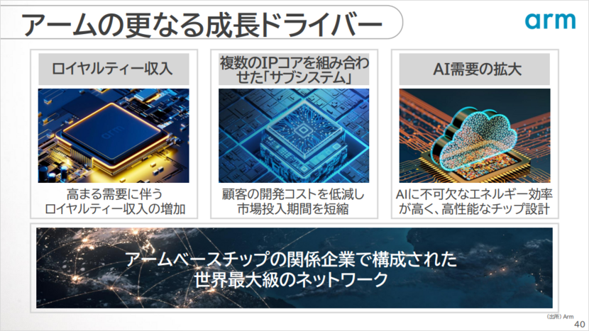 アームの更なる成長ドライバー