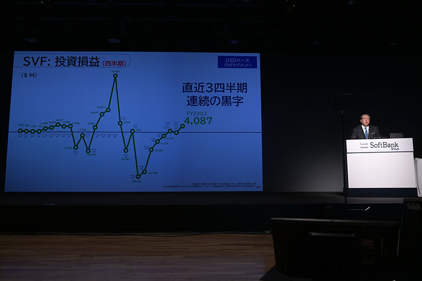 取締役 専務執行役員 CFO 後藤芳光