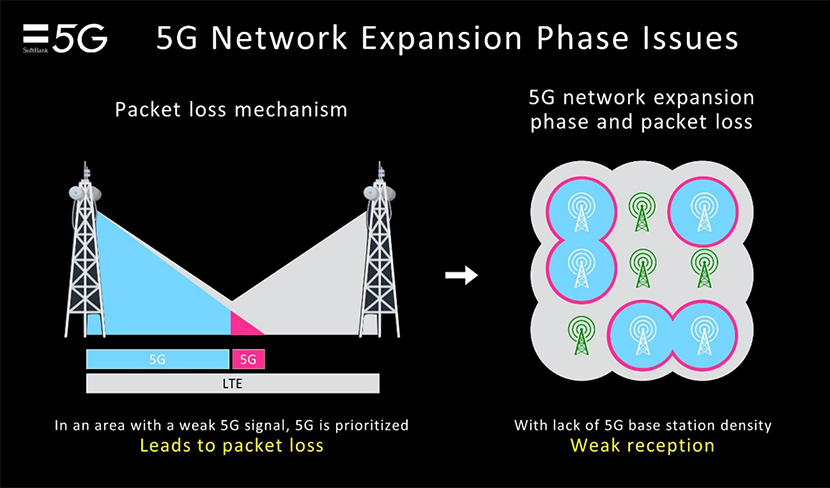 5G Network Expansion Phase lssues