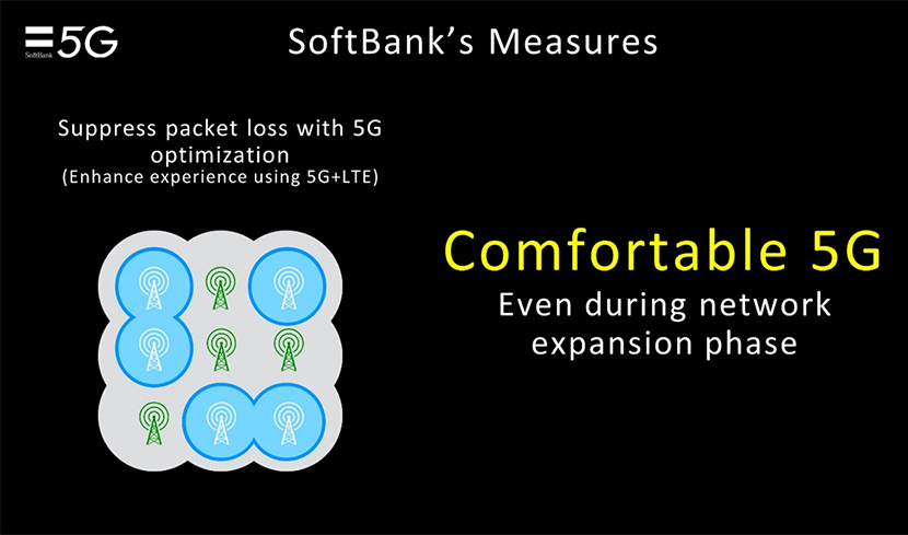 SoftBank’s Measures