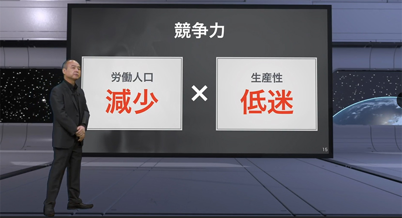 競争力 労働人口減少×生産性低迷