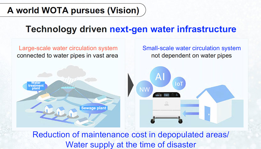 A world WOTA pursues(Vision)