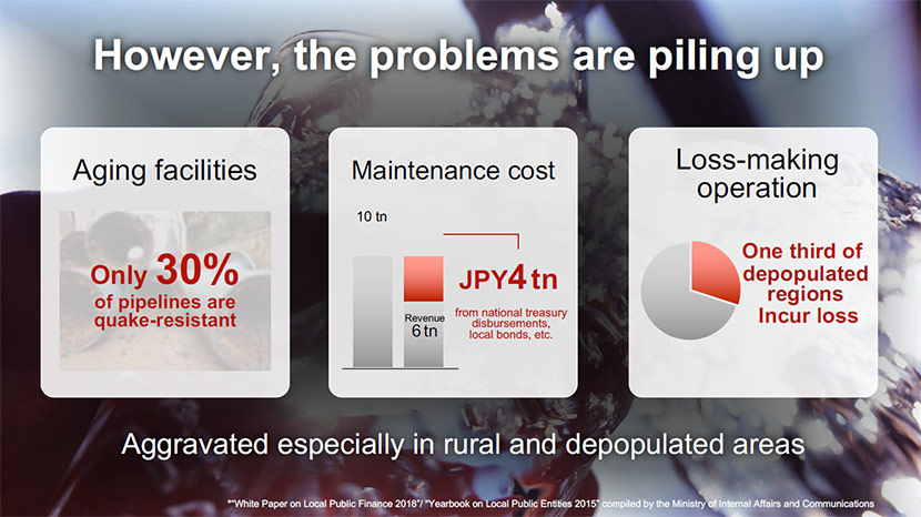 However, the problems are piling up