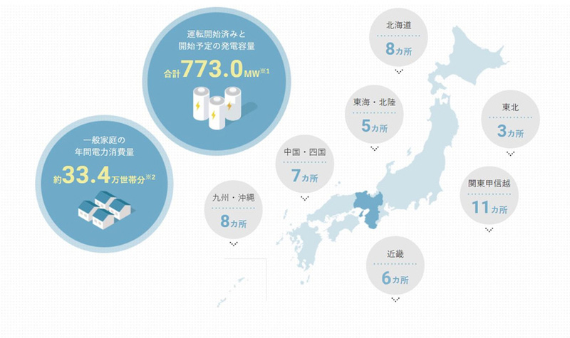 10年で運営する発電所は国内外合わせて51カ所に