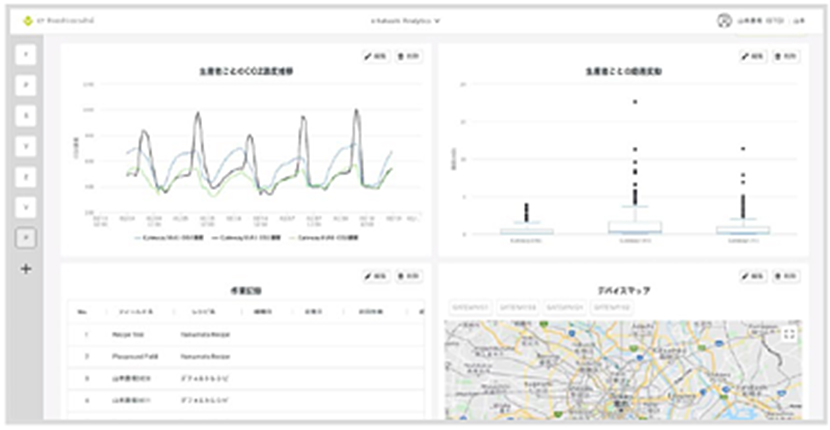 e-kakashi Analytics is a web-based app