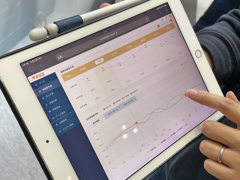 来店客数を予測して発注や勤務シフトを最適化