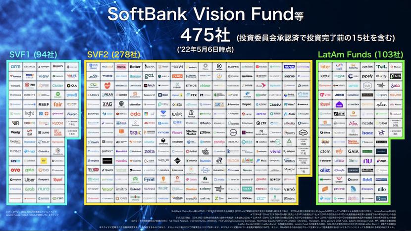 技術革新の進化の最先端にあるのはAI