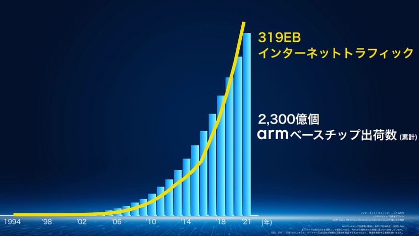 技術革新の進化の最先端にあるのはAI