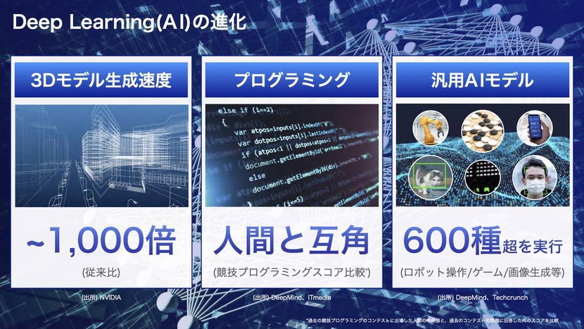 AI革命によるDXが、成長の “鍵” である