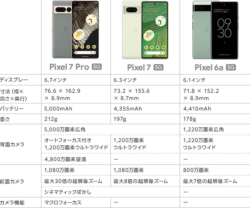 「 Google Pixel 7 & 7 Pro 」どっちを選ぶ？ 基本スペック比較など