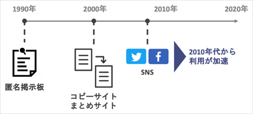 なぜ生まれた？ デジタルタトゥーの原点は匿名掲示板にあった！？