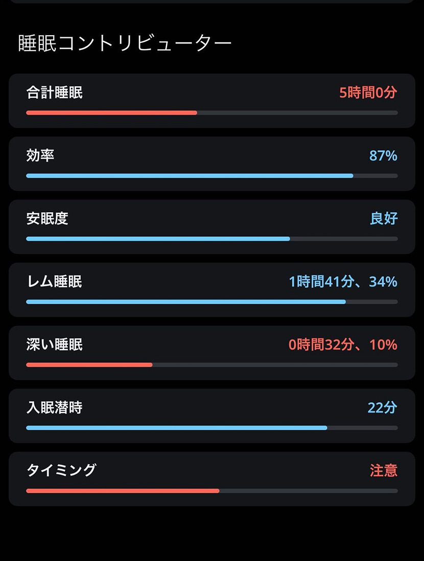 「睡眠」メニューから確認できる計測データ
