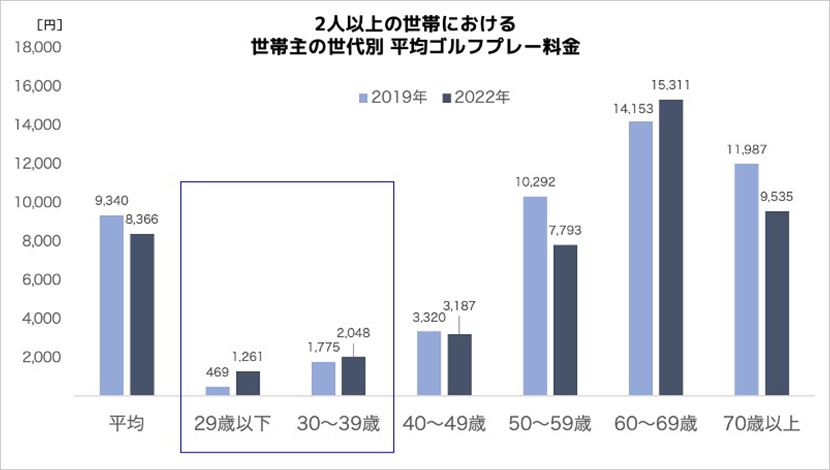 出典:家計調査 家計収支編(総務省)より加工して作成(政府統計の総合窓口(e-Stat))