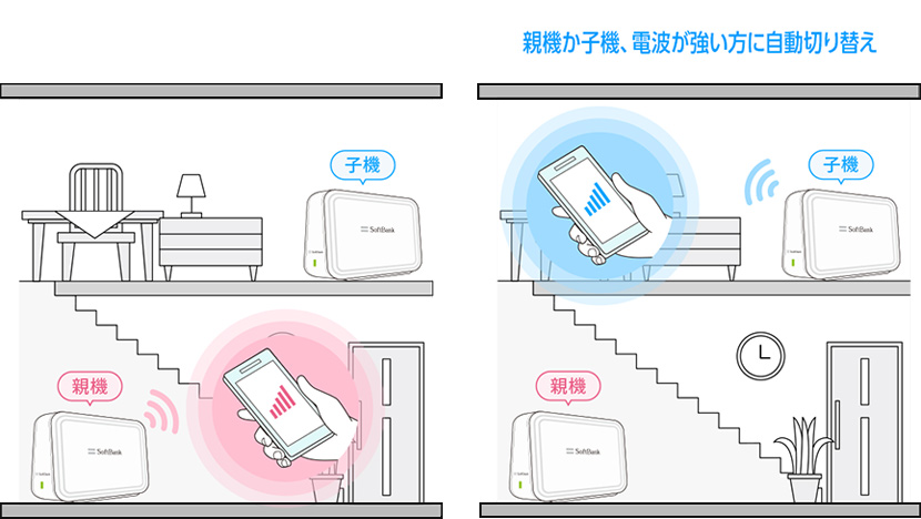 メッシュWi-Fiで電波の死角をなくし、「常につながる」家へ
