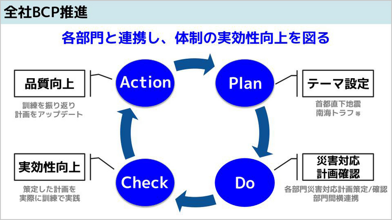 事業の継続、継続する社員の安全をBCPで支えていく