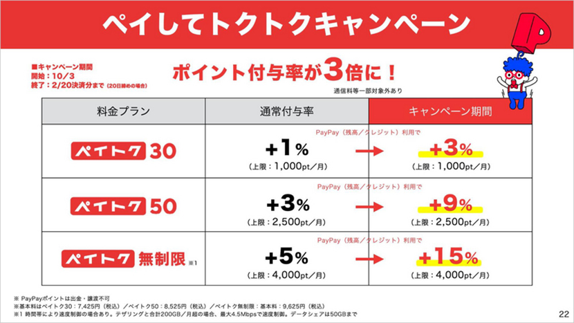 ペイしてトクトクキャンペーン