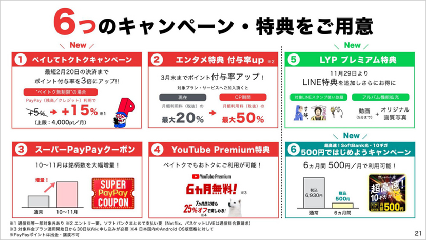 6つのキャンペーン・特典