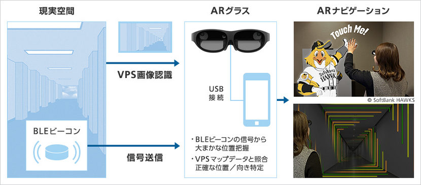 位置や方向の特定を最新技術で実現。新しいスポーツ観戦のスタイルに