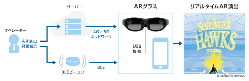 位置や方向の特定を最新技術で実現。新しいスポーツ観戦のスタイルに