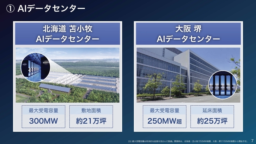 DXグランプリ2025