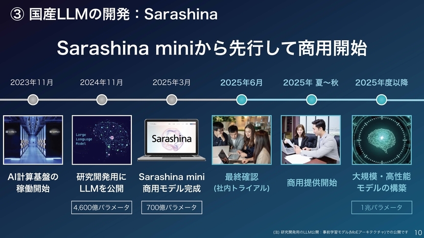 DXグランプリ2025