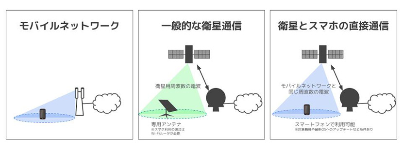 スマホが衛星とつながるカギは「宇宙の基地局」に