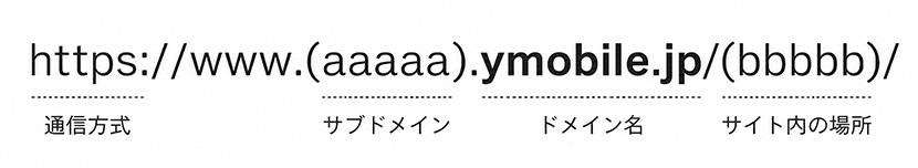 ② 誘導先URLのドメイン名を確認する