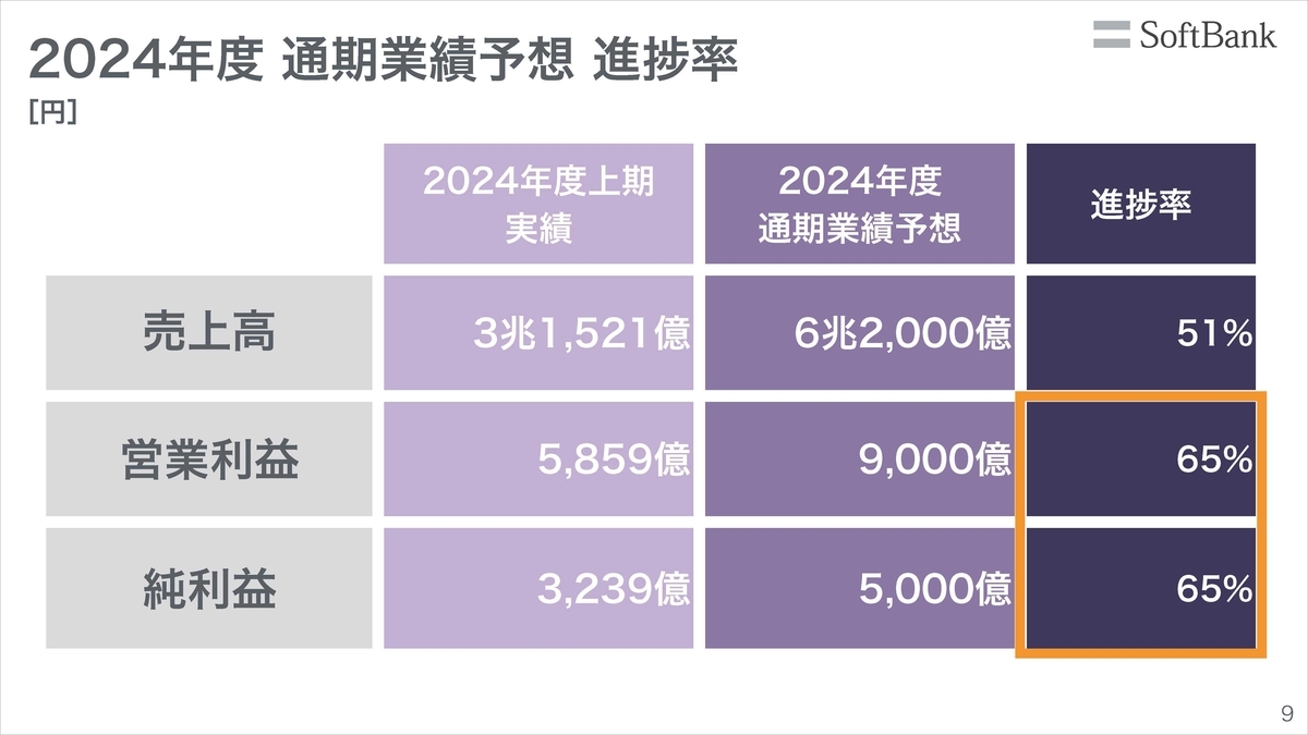 2025年3月期 通期業績予想