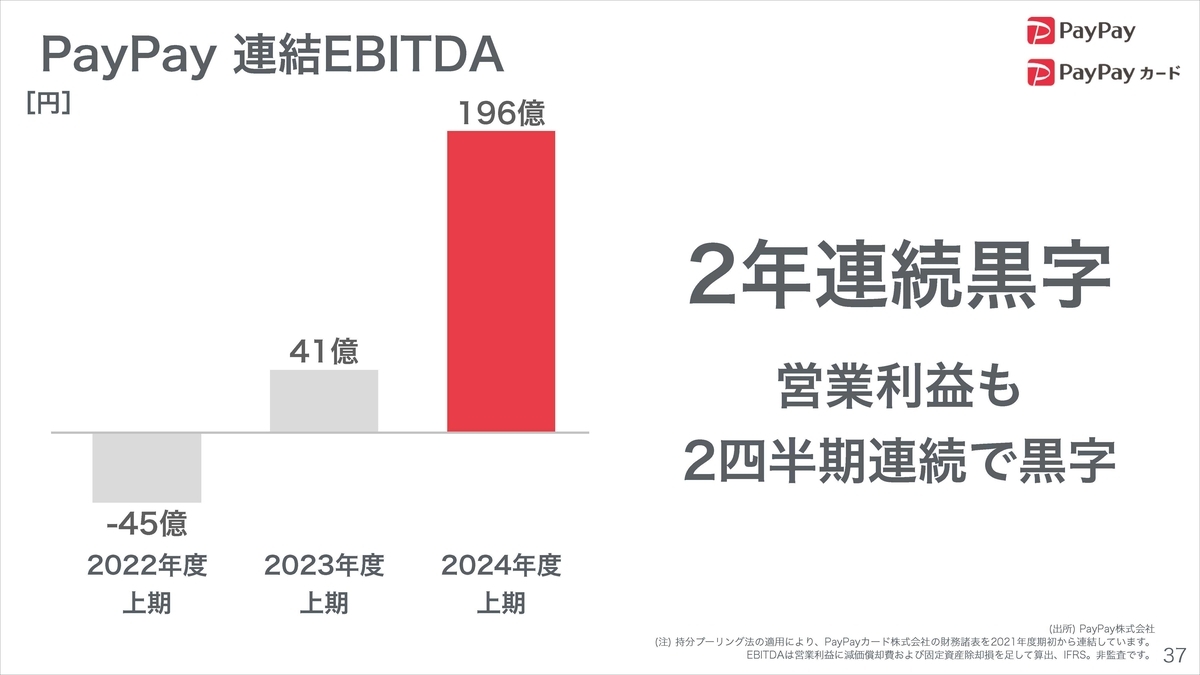 モバイル売上高