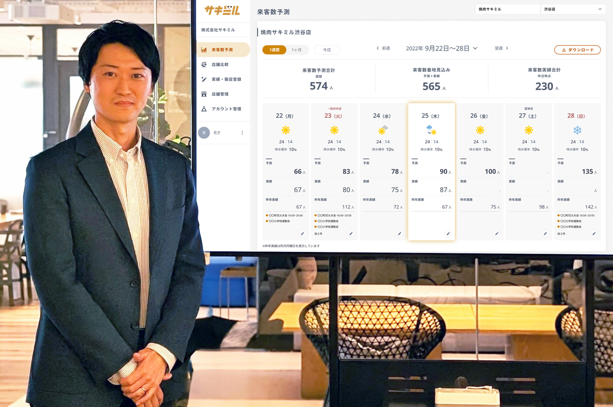 「勘と経験」から「データ×AI」へ。購買の需要を見える化する「サキミル」｜SoftBank SDGs Actions #32