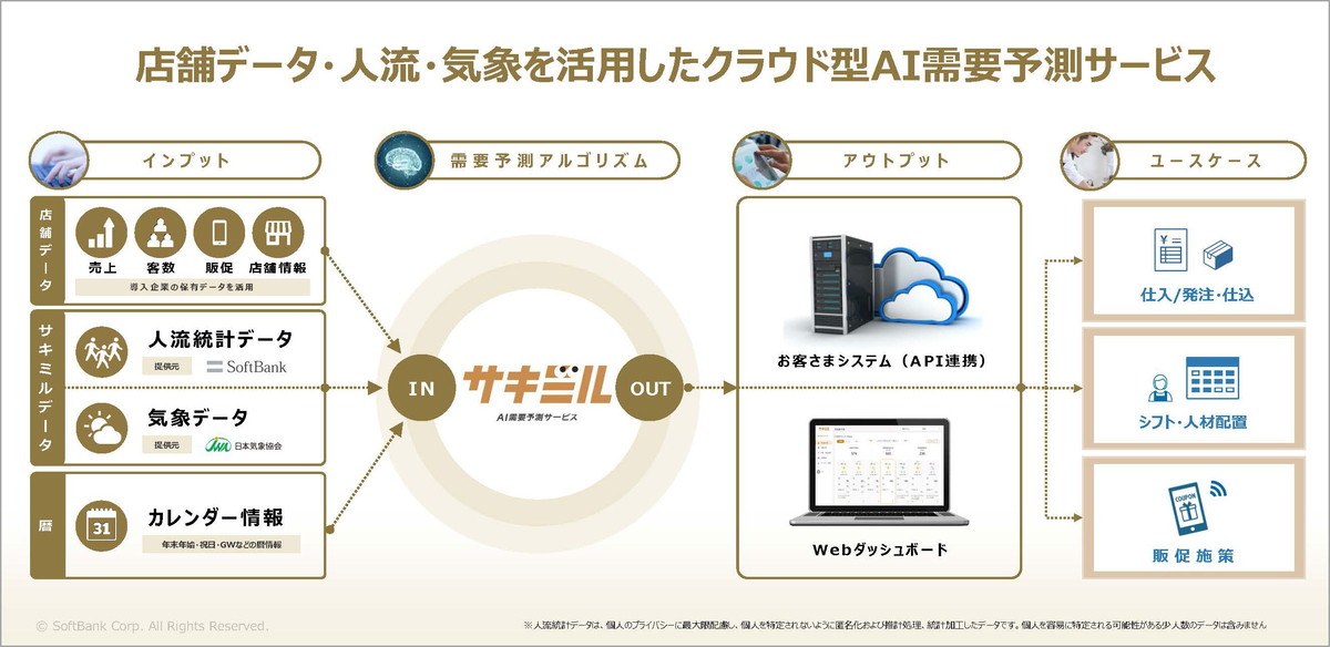 属人的な経験や勘に頼らない安定した需要予測が可能に
