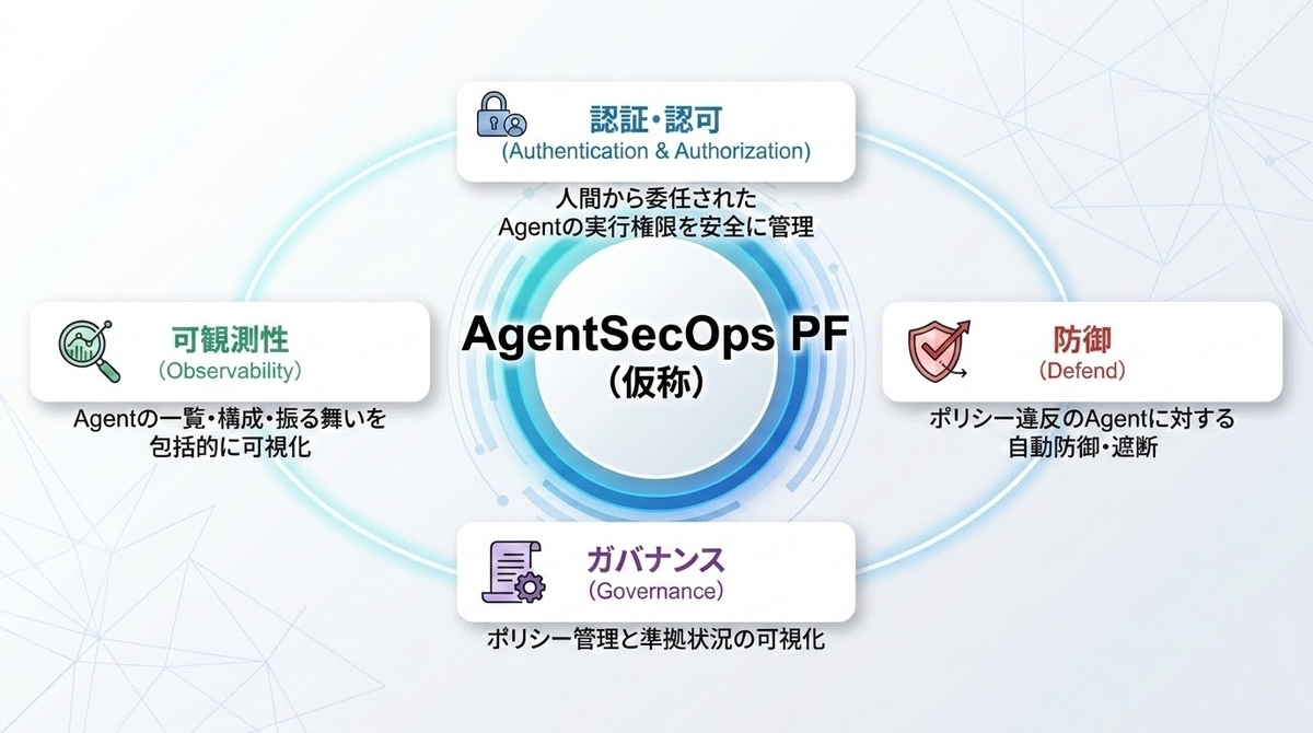 「AgentSecOps PF」が目指す、4つの中核機能