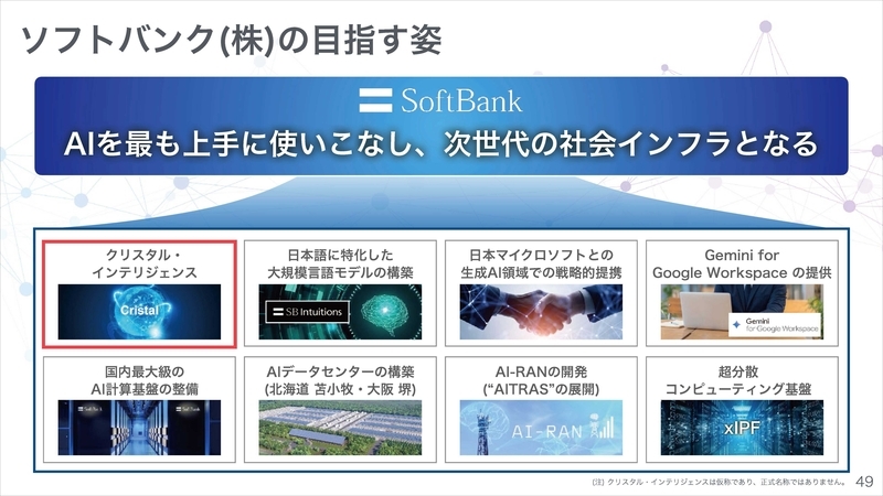 ソフトバンクの目指す姿
