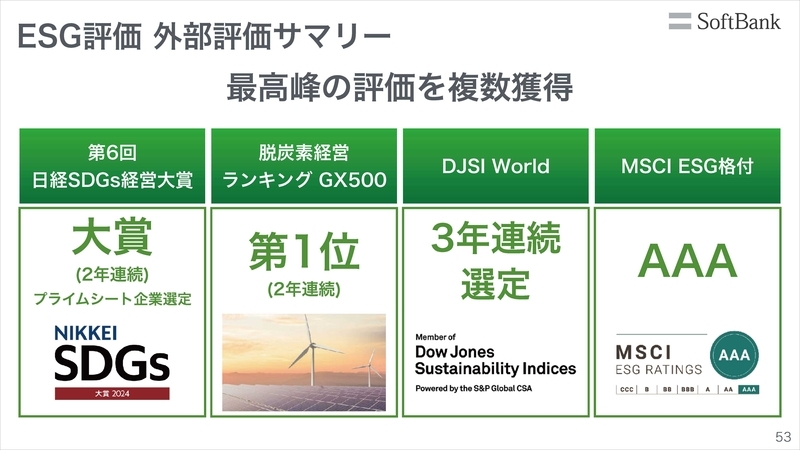 ESG評価
