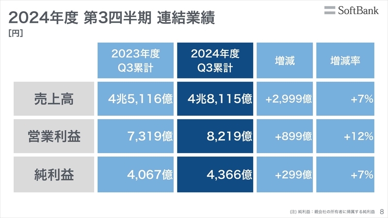 2025年3月期 第3四半期 業績予想