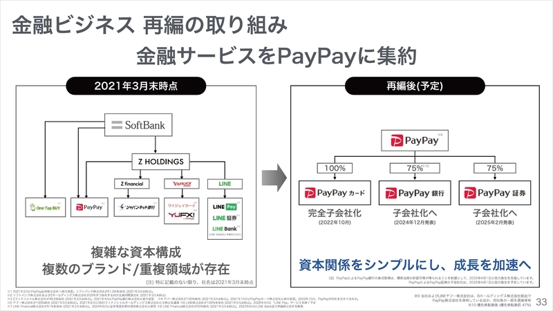 PayPay