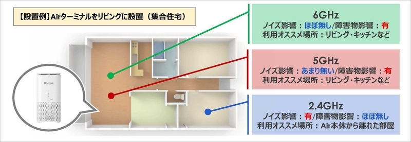 周波数ごとの違いイラスト