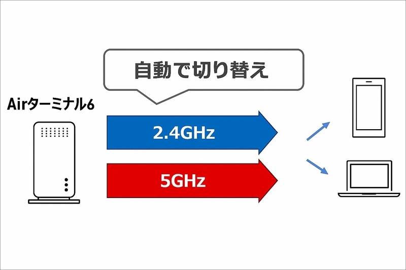 バンドステアリング機能