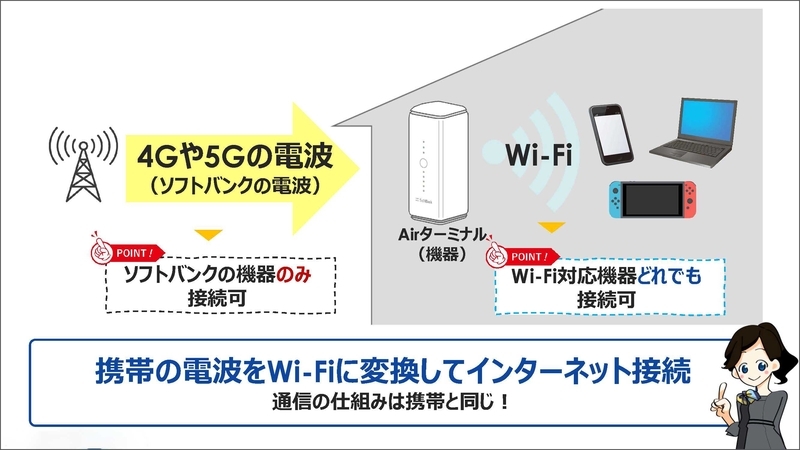 モバイルルーター