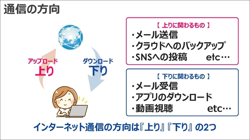 上りと下り