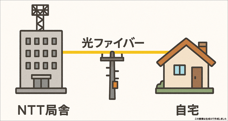 光ファイバー
