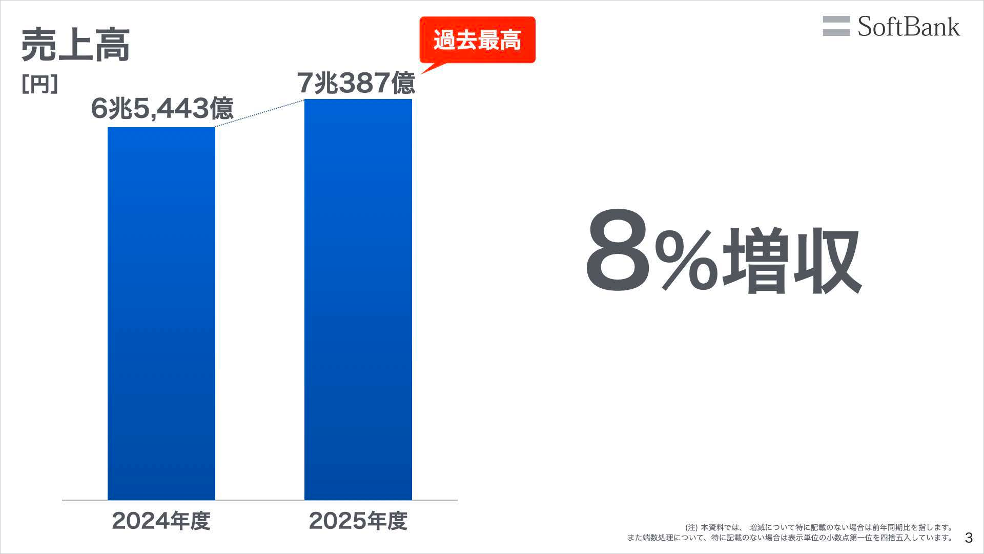 ソフトバンク株式会社 2026年3月期 決算説明会-2026年3月期の売上高