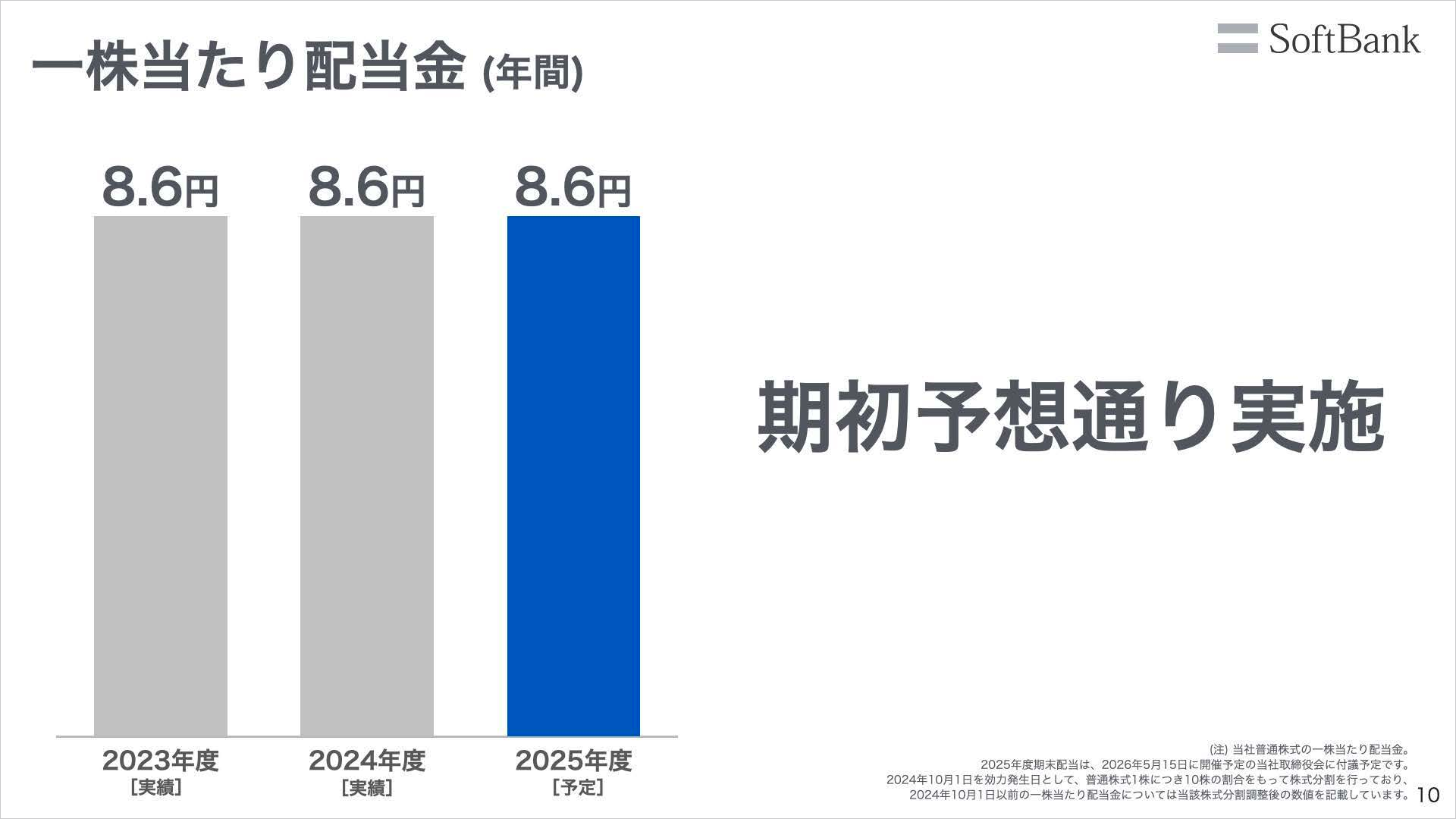 ソフトバンク株式会社 2026年3月期 決算説明会-一株あたり配当金(年間)