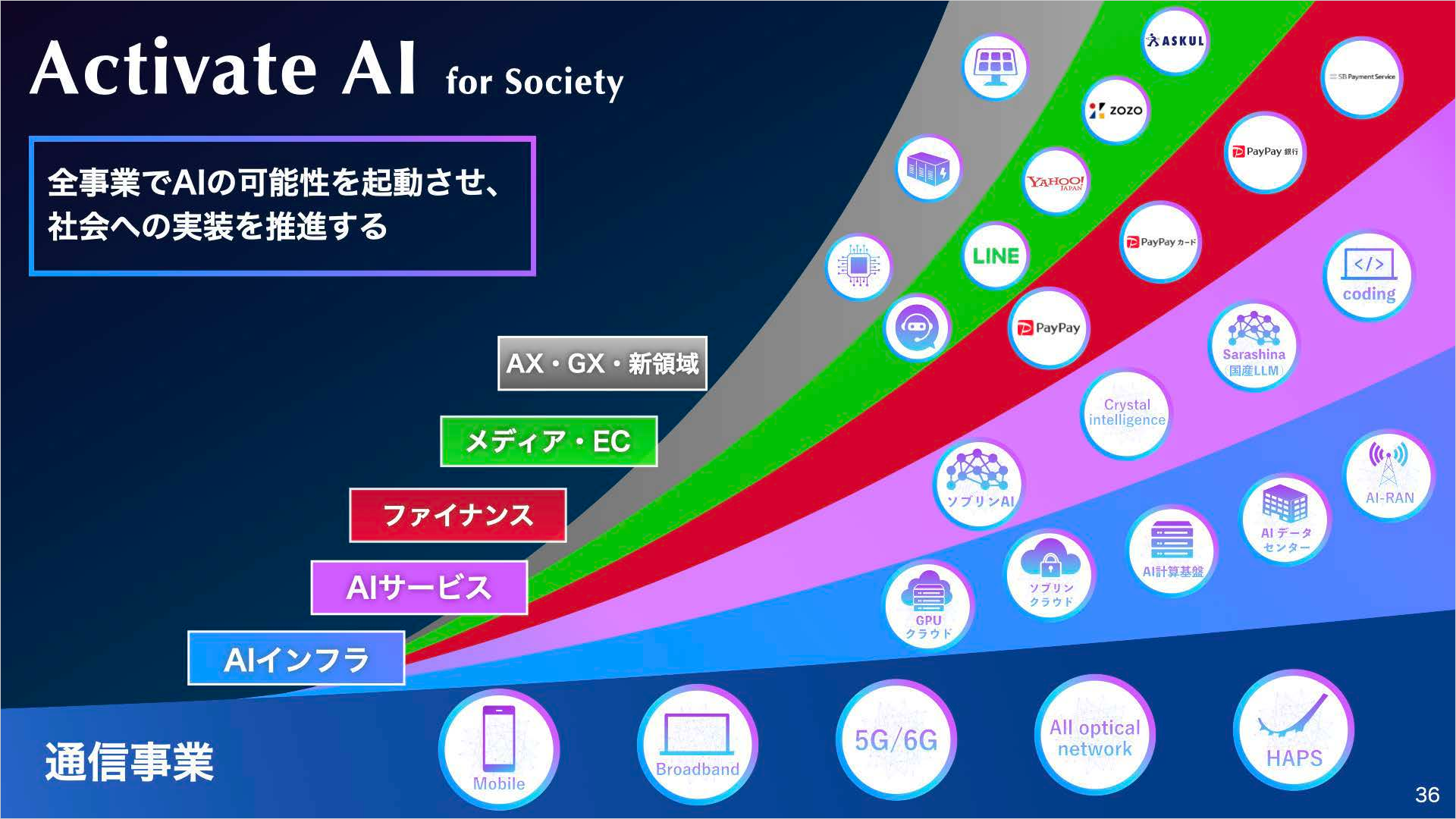 ソフトバンク株式会社 2026年3月期 決算説明会-「Activate AI for Society」
