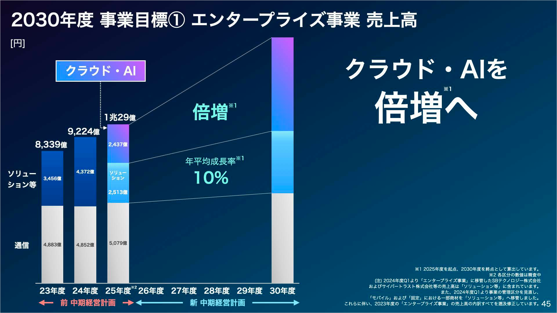 ソフトバンク株式会社 2026年3月期 決算説明会-エンタープライズを成長ドライバーに、各事業で成長施策を推進