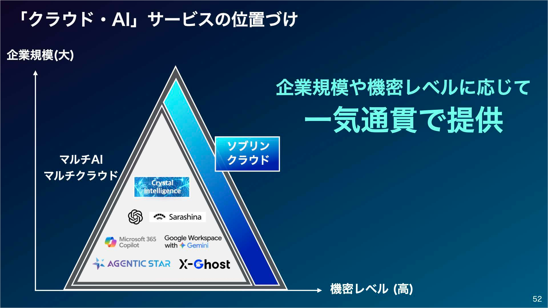 ソフトバンク株式会社 2026年3月期 決算説明会-クラウド・AIサービス位置付け