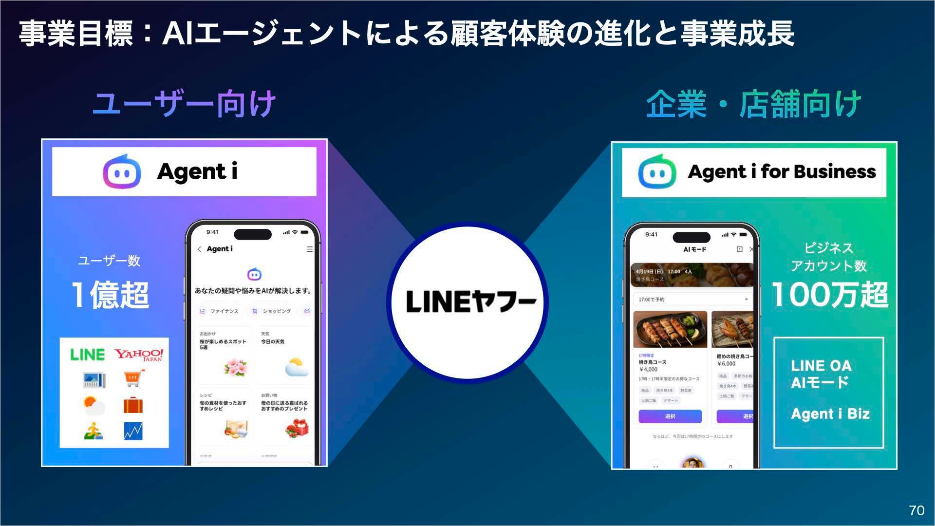 ソフトバンク株式会社 2026年3月期 決算説明会-AIエージェントサービス「Agent i」による顧客体験の進化と事業成長