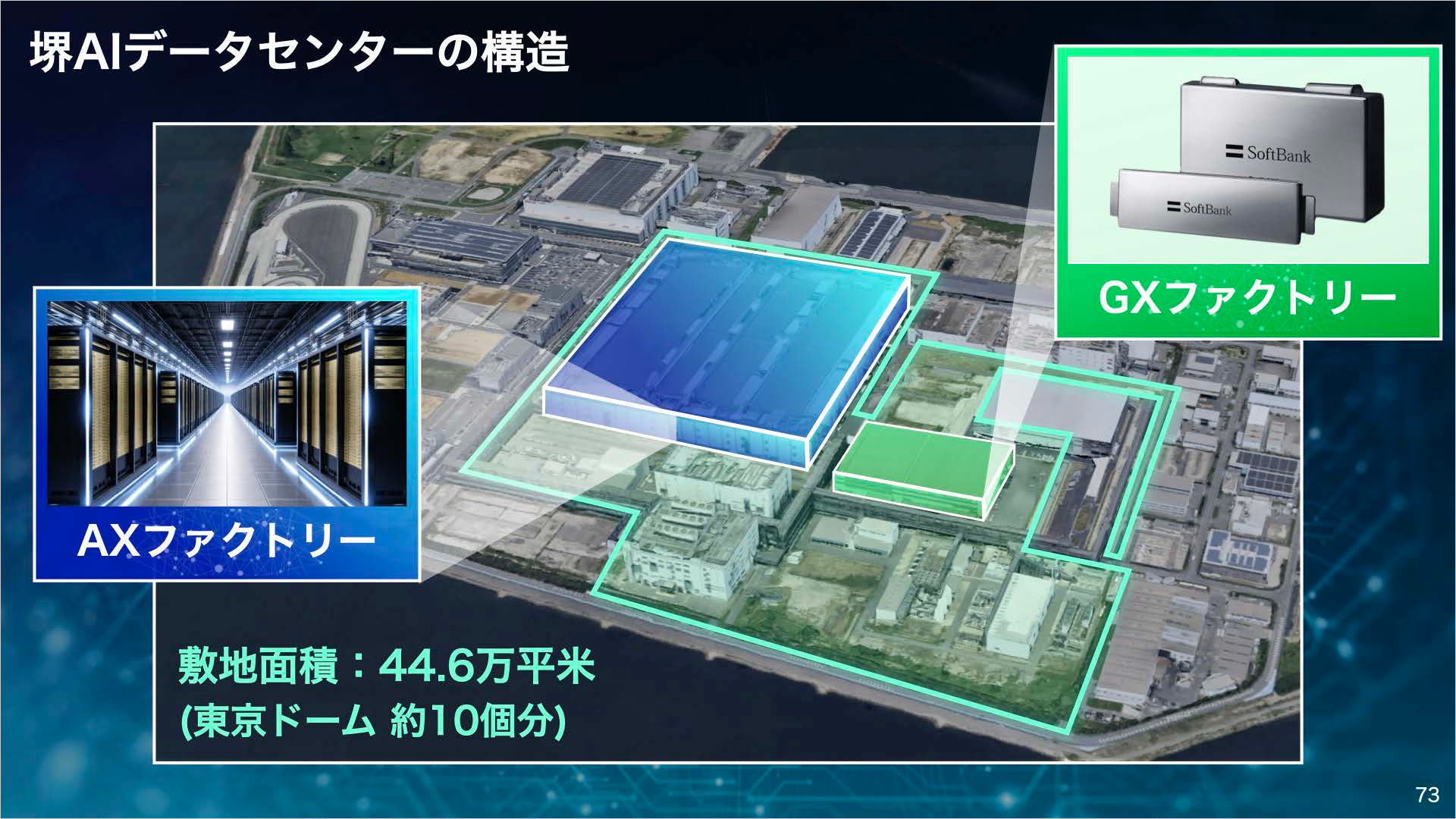 ソフトバンク株式会社 2026年3月期 決算説明会-大阪・堺AIデータセンター